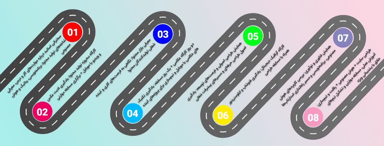 نقشه راه دوره